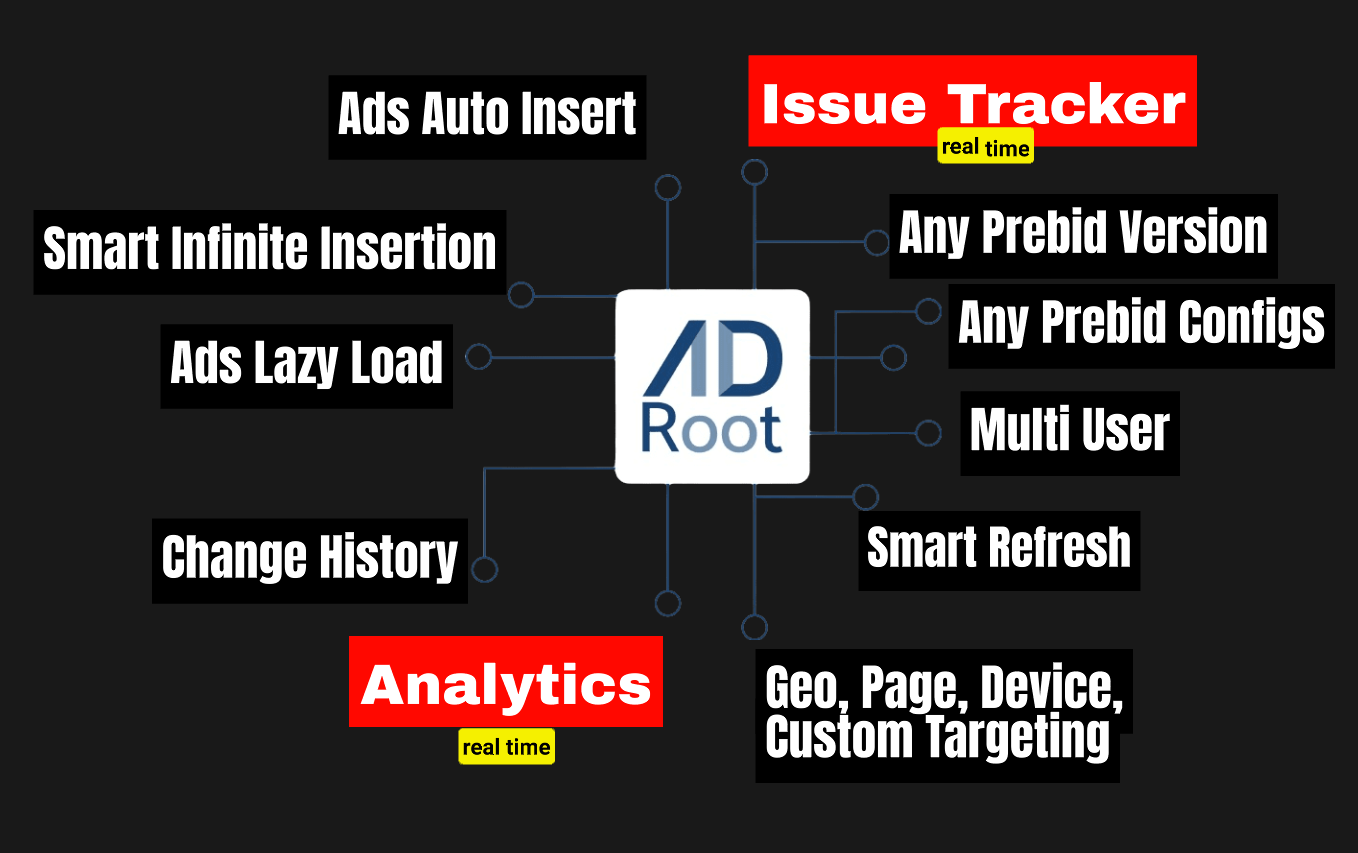 core services adroot